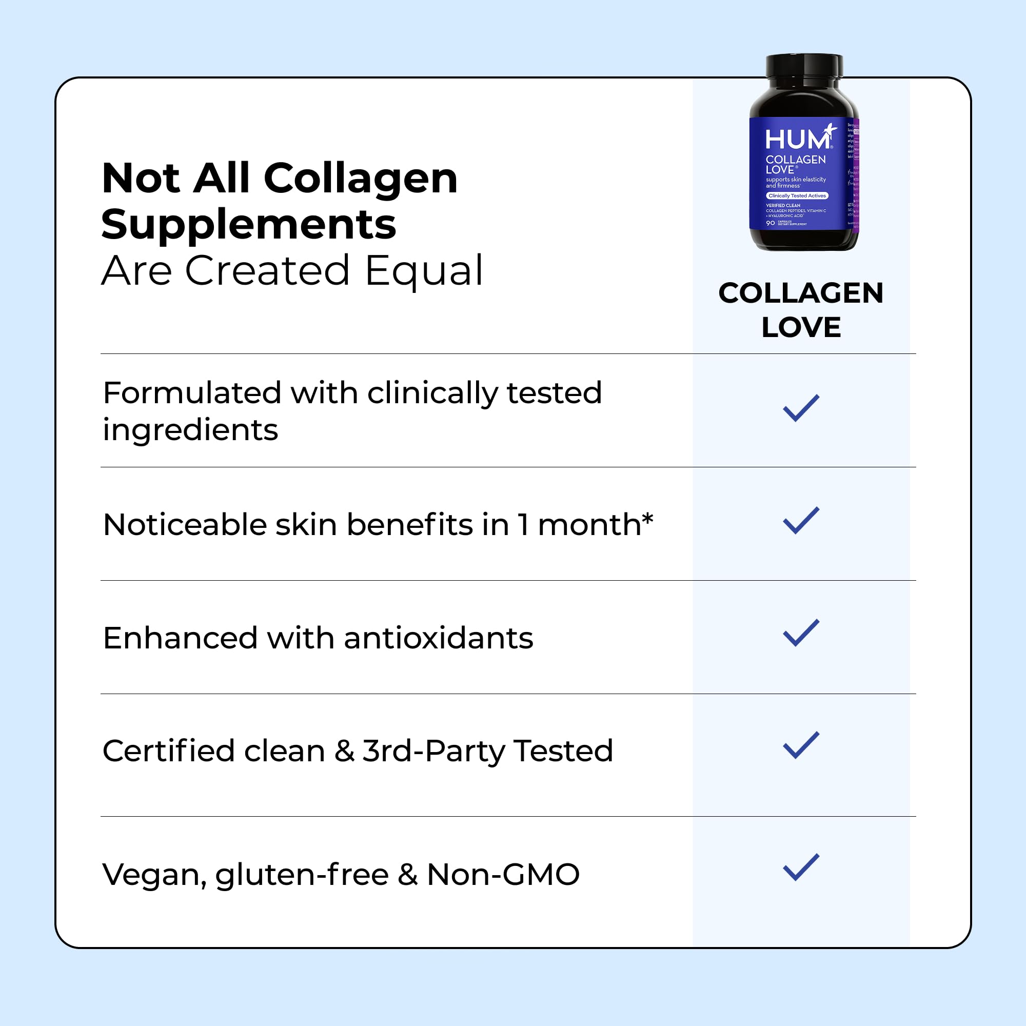 HUM Collagen Love Skin ingredients panel shows types 1 and 3.