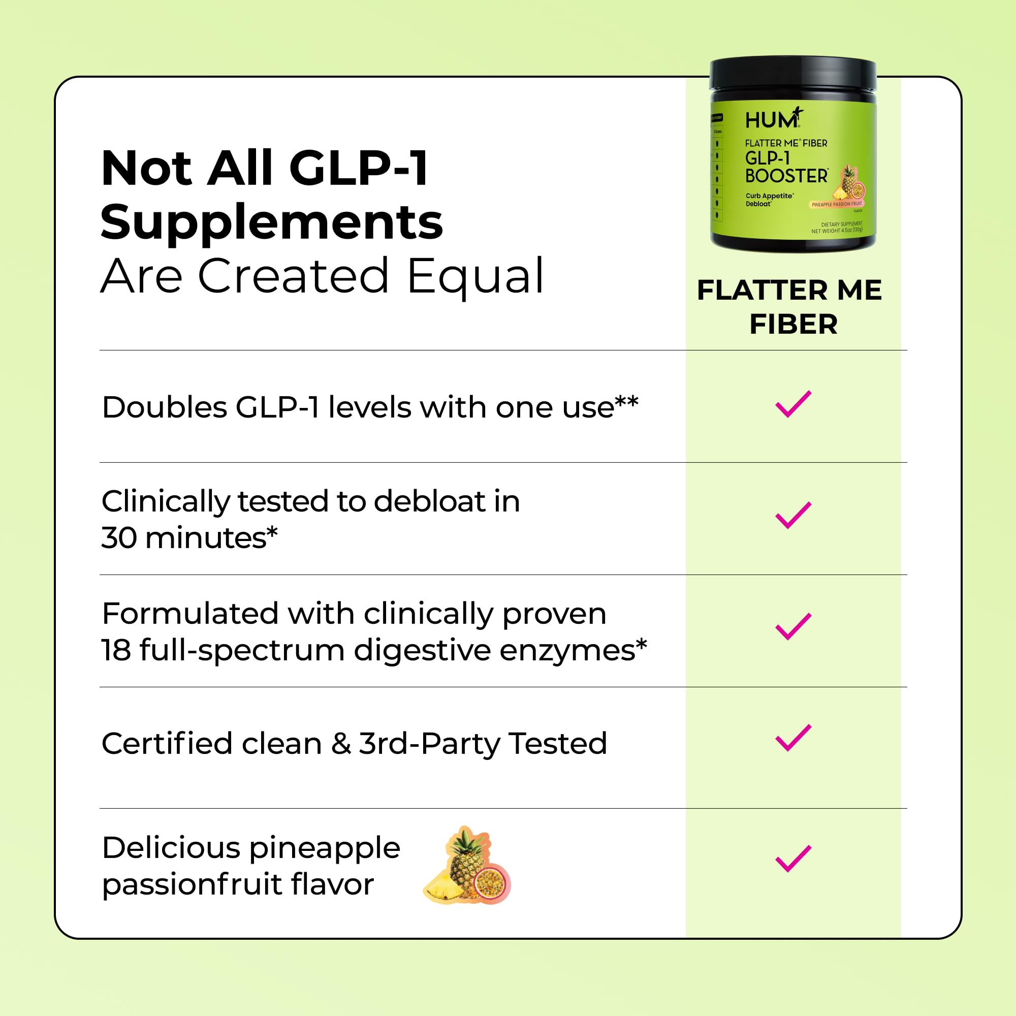 HUM Flatter Me Fiber GLP-1 Booster prebiotic fibers support digestive health.