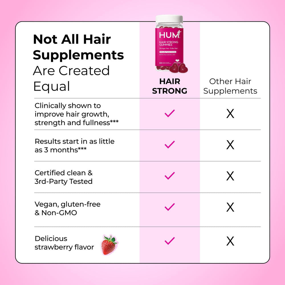 Man taking HUM Hair Strong gummies for a gender-neutral hair care routine.