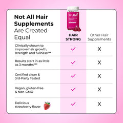 Man taking HUM Hair Strong gummies for a gender-neutral hair care routine.