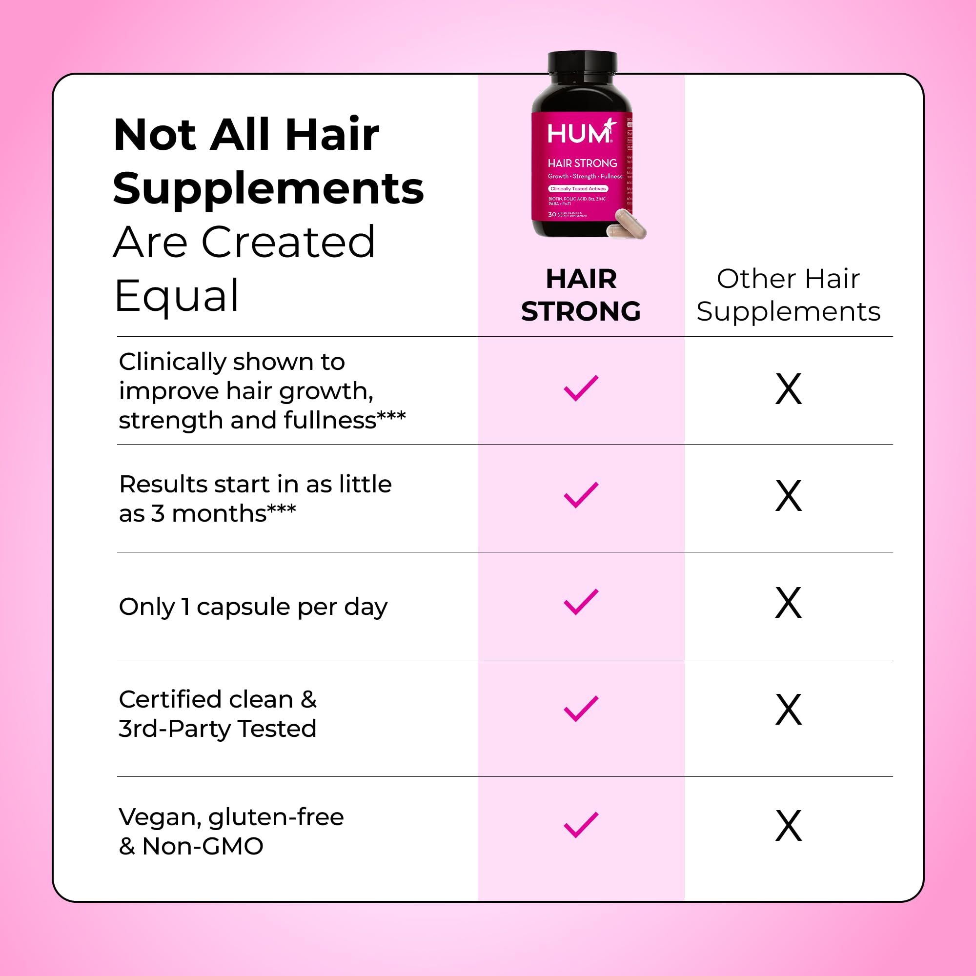 HUM Hair Strong travel pack ready for on-the-go support.