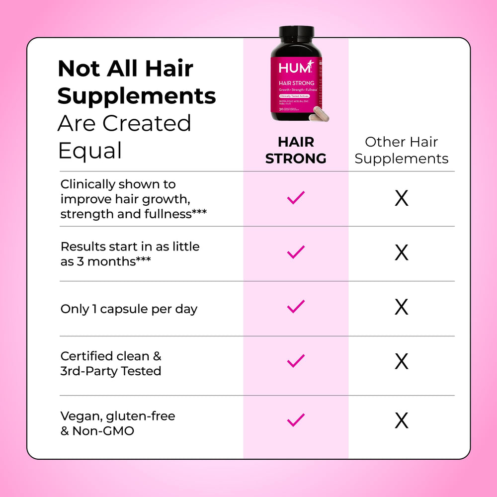 HUM Hair Strong travel pack ready for on-the-go support.