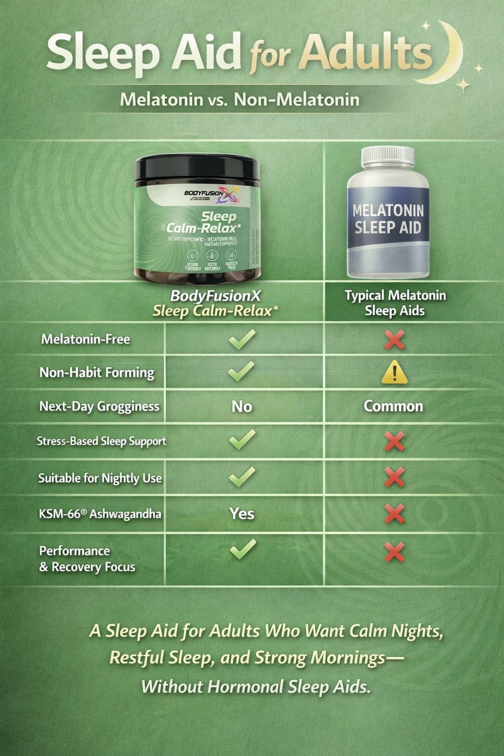 BodyFusionX with KSM-66 ashwagandha for relaxed evenings and balance