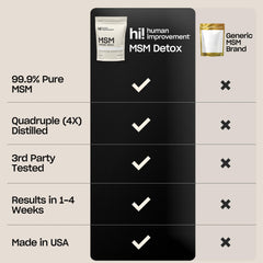Human Improvement Pure MSM powder label highlighting 99.9% purity and USA production