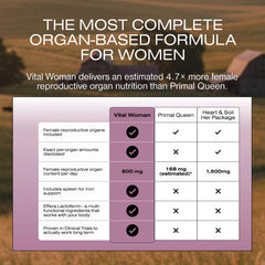 HUMAN NATURE Vital Woman hormone balance support through ovarian-centered nourishment.