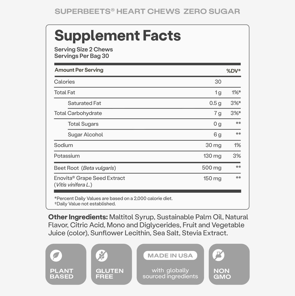 Humann SuperBeets Heart Chews 150mg grape seed extract highlighted on label.