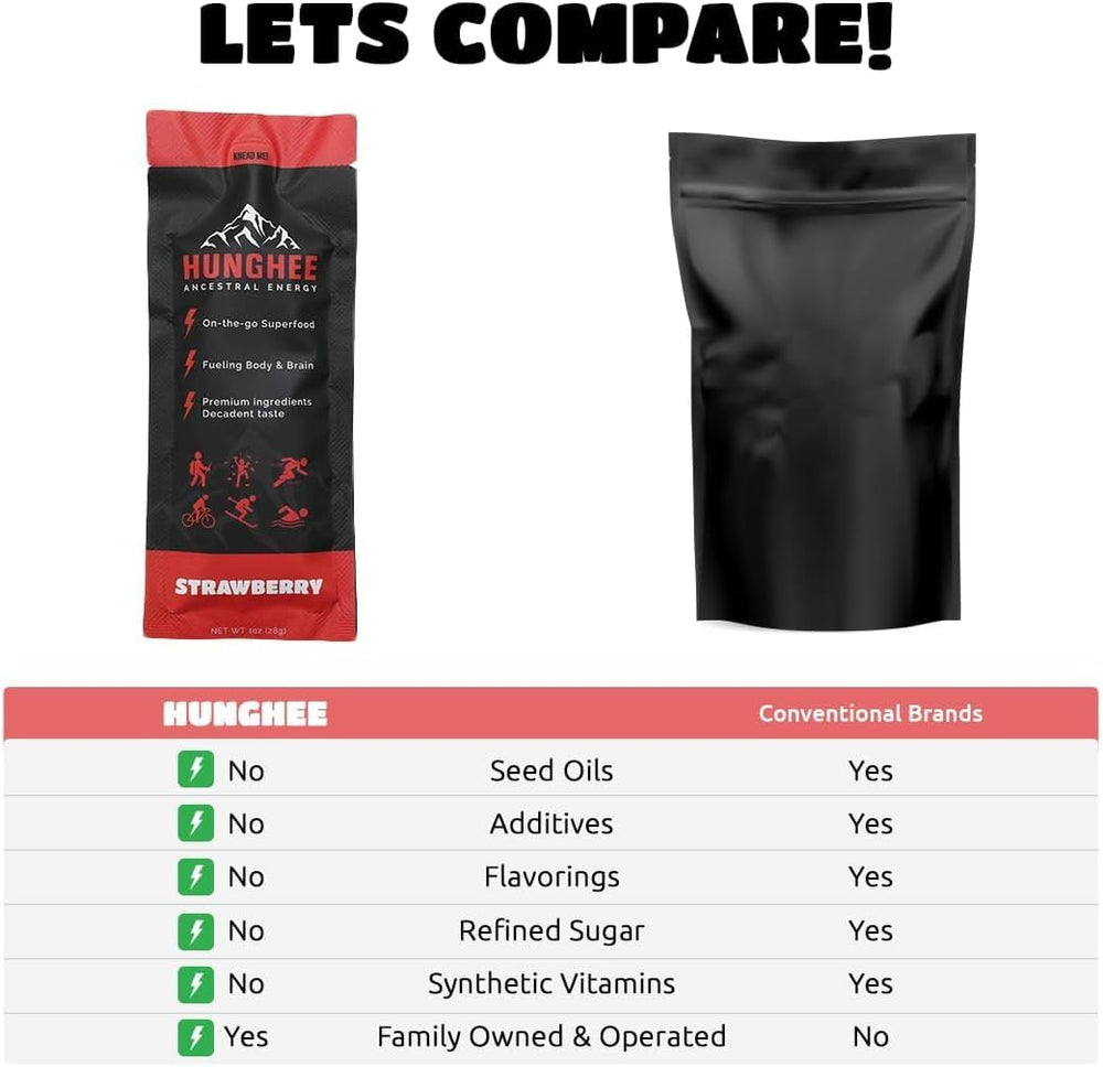 Hunghee raw honey pour image highlights natural sugars and vitamin B content for quick boosts.