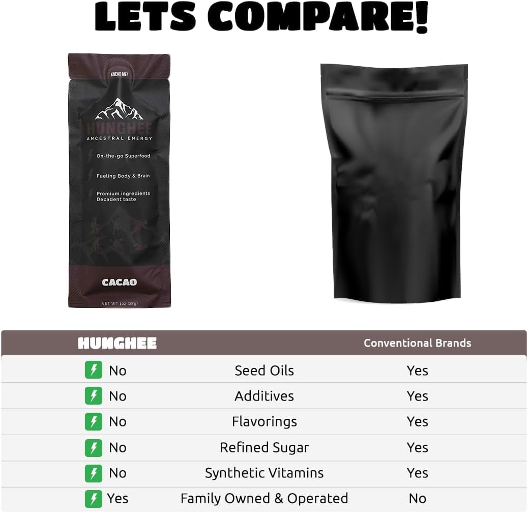 Hunghee sustained energy packaging demonstrates easy, mess-free fueling for athletes on the go.