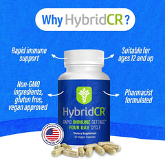 HybridCR capsules show 30 veggie capsules for monthly use