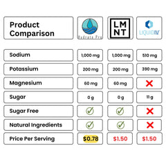 Hydrate Pro fruit punch powder dissolving in water for a refreshing drink