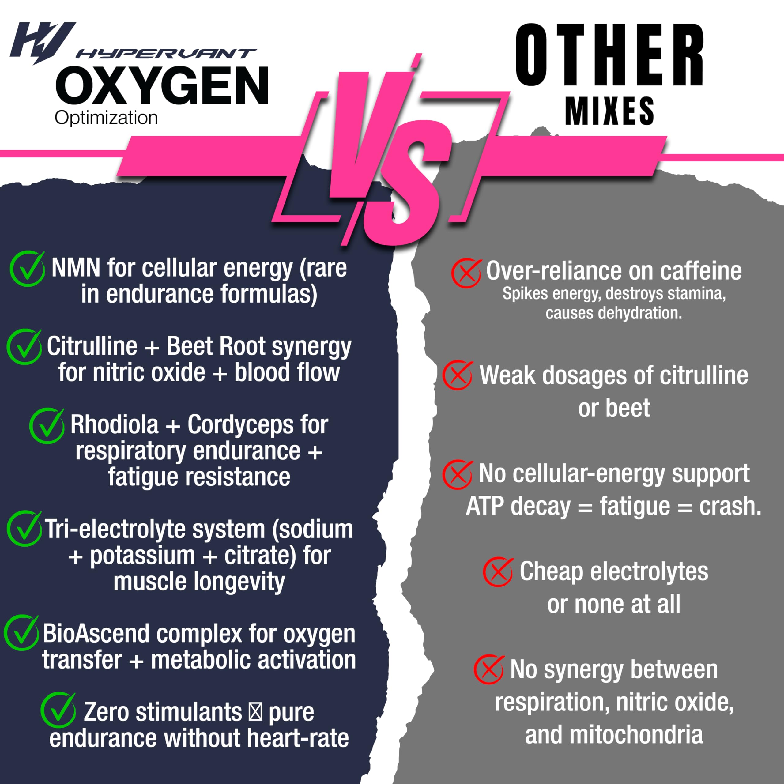 Hypervant Oxygen during training supports endurance-friendly hydration.
