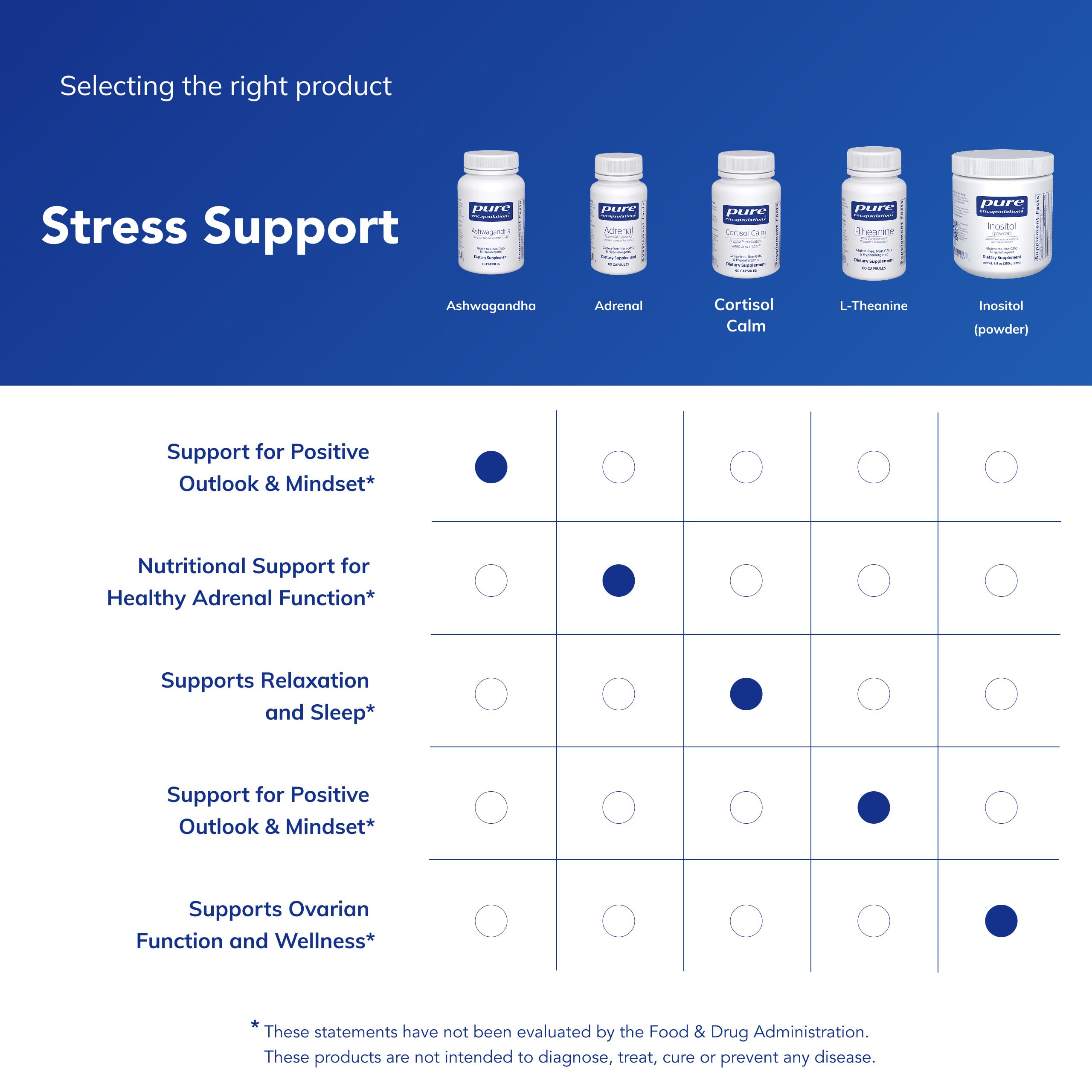 Hypoallergenic packaging conveys suitability for sensitive users.