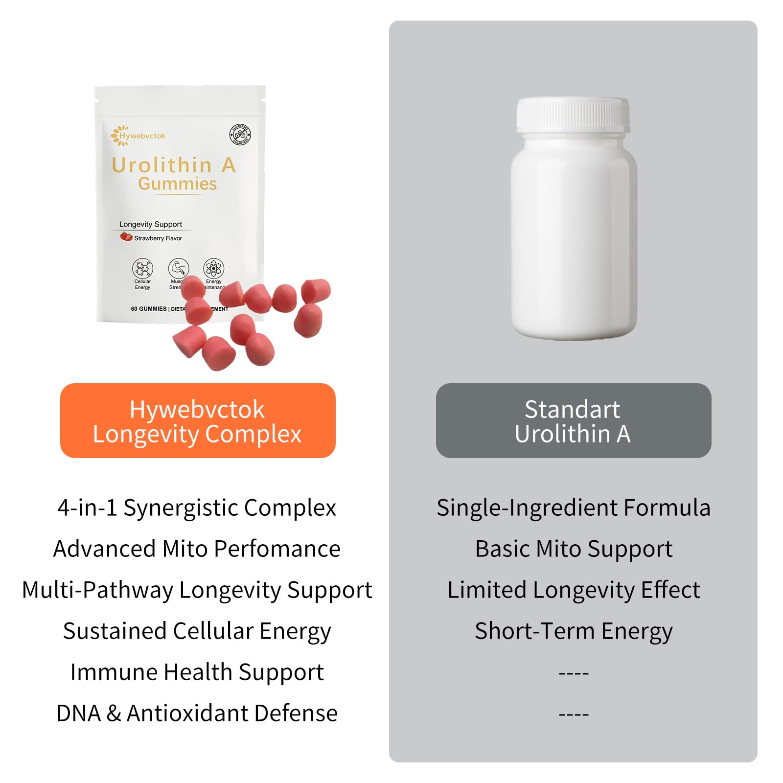 Hywebvctok Urolithin A ingredients with NAD+ and vitamins C and E for energy metabolism