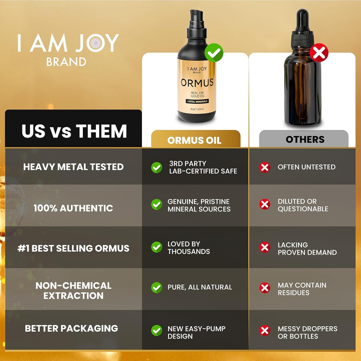 I Am Joy Co. Ormus Gold Oil natural sediment visible indicating chemical-free extraction.