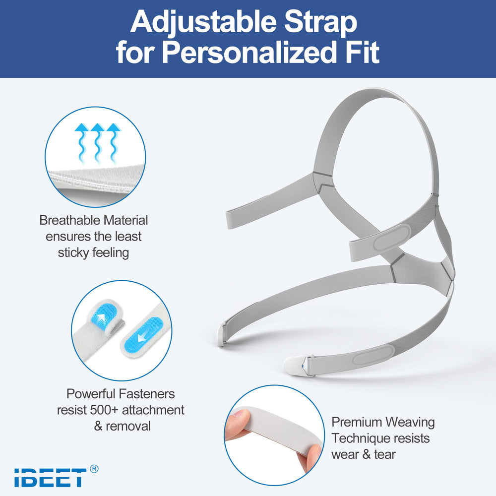 IBEET AirFit F20 elbow attachment enables easy setup