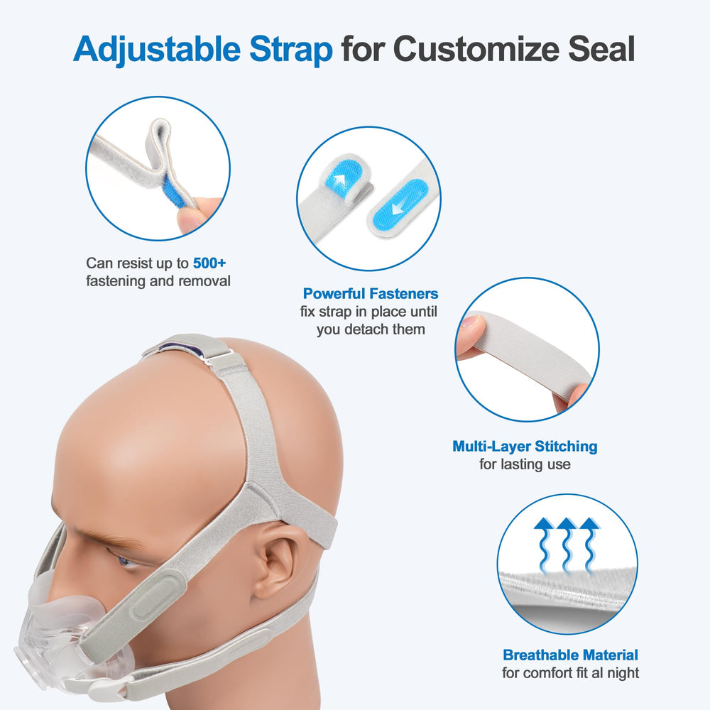 IBEET cushion and frame seal for a snug nighttime fit