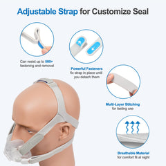 IBEET cushion and frame seal for a snug nighttime fit