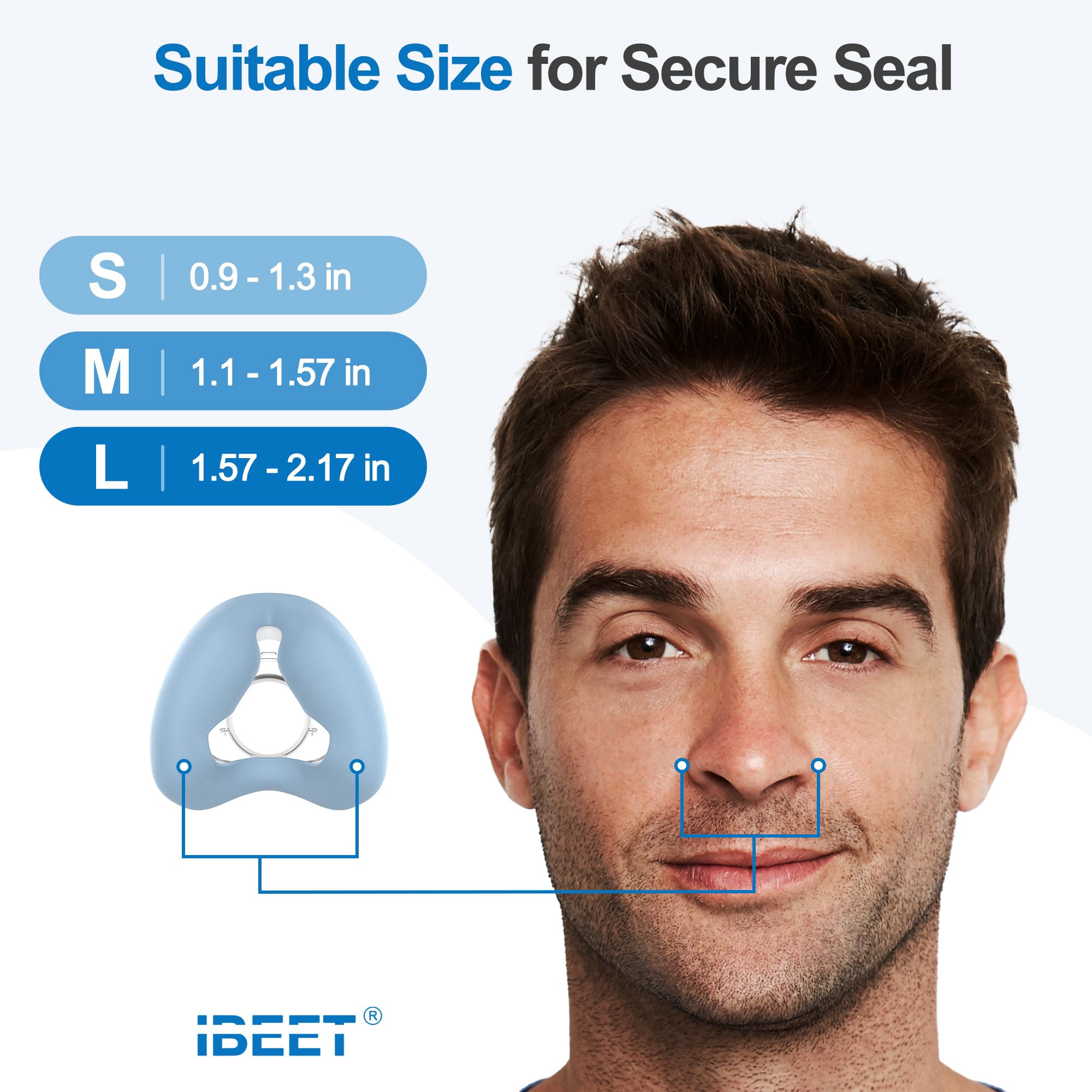 IBEET nasal CPAP mask kit includes cushion, frame, and tube.