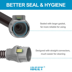 IBEET tubing with temperature control helps prevent rainouts and waking nights.