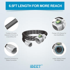 IBEET Climate-Line hose with US patents ensures quality and design protection.