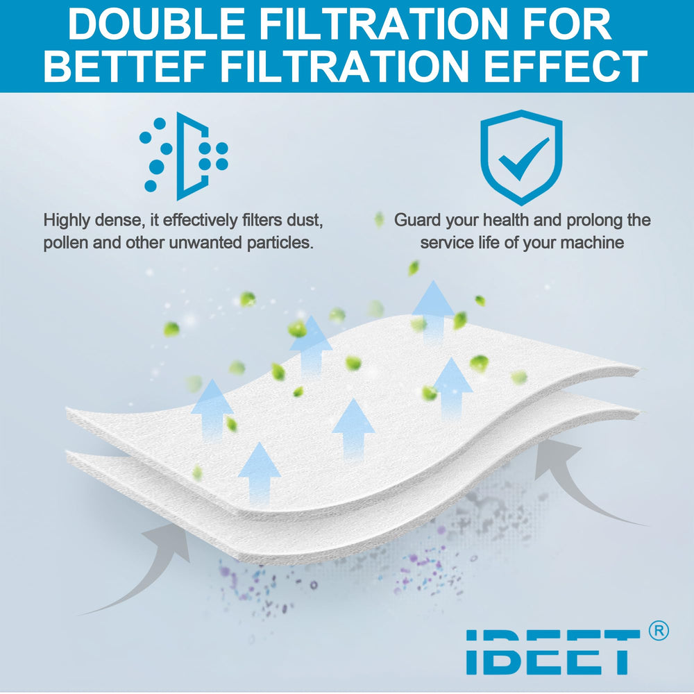IBEET sealing gasket for secure air-tight seal and leak prevention