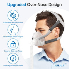 IBEET AirFit F40 cushion universal fit close-up; adapts to diverse nose shapes.