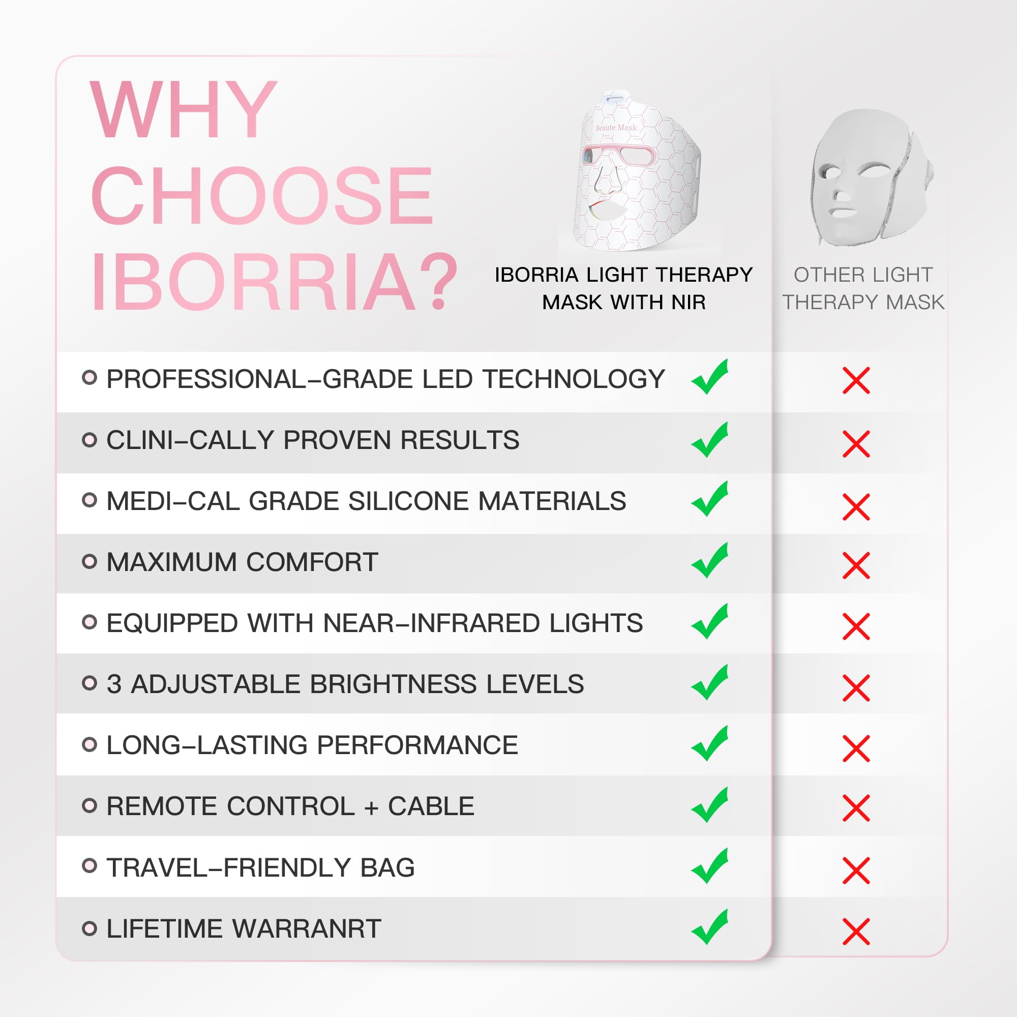 IBORRIA rechargeable remote control for easy hands free sessions