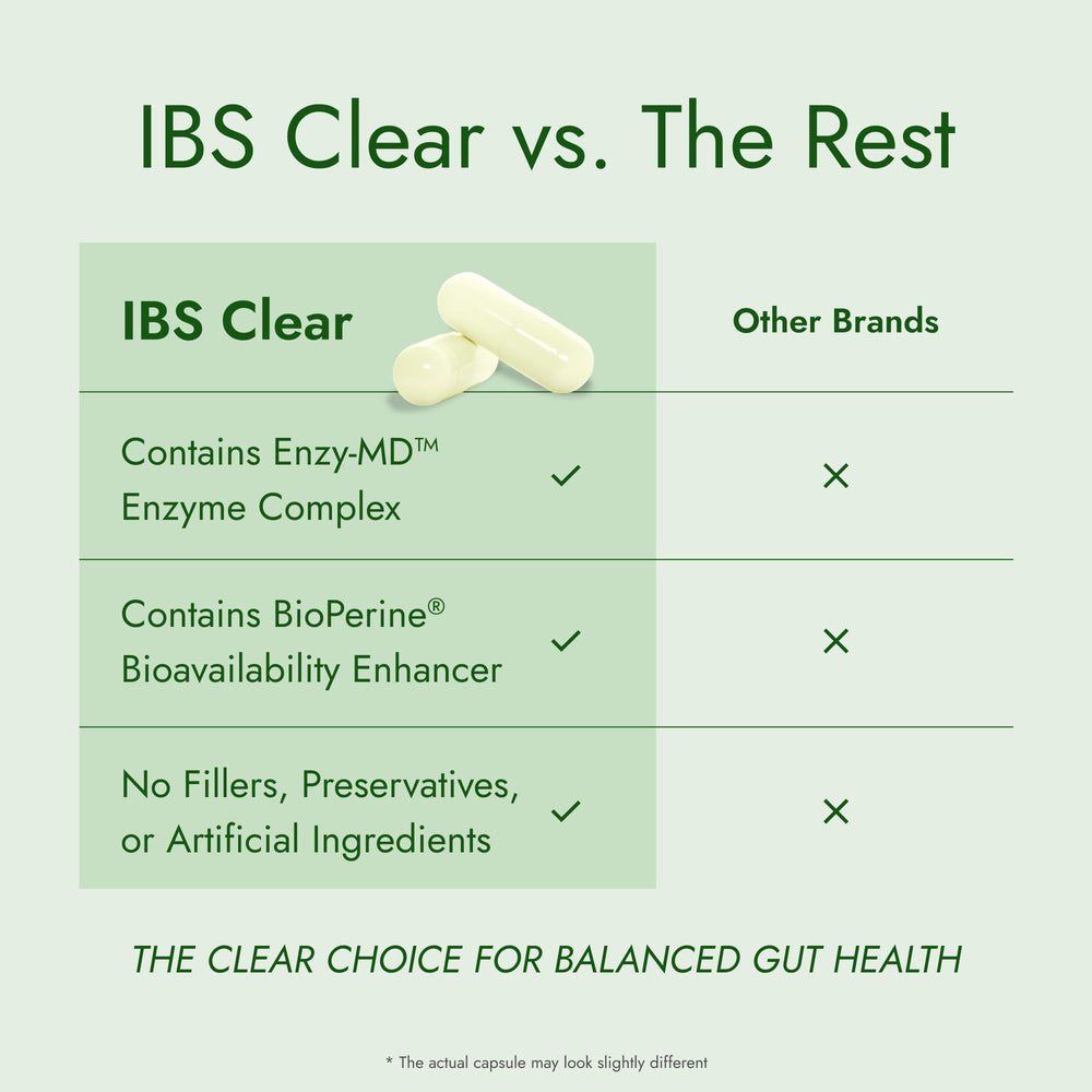 IBS Clear turmeric-ginger components for natural support.