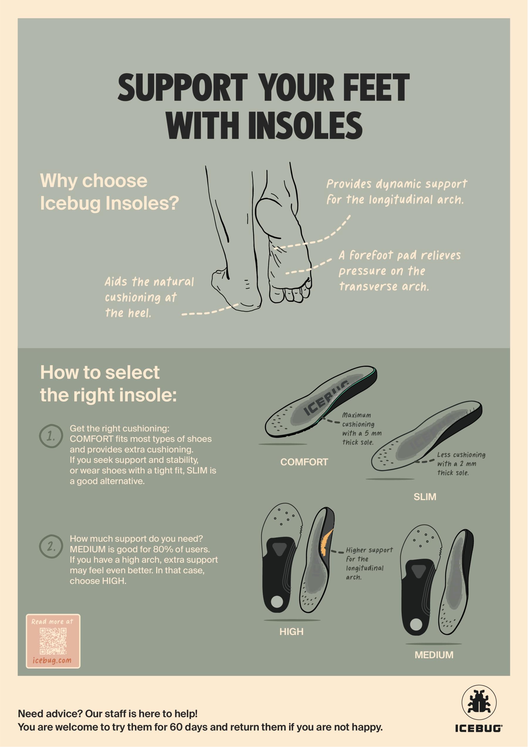 Icebug Comfort Insoles Wool temperature-regulating wool keeps feet comfortable year-round.