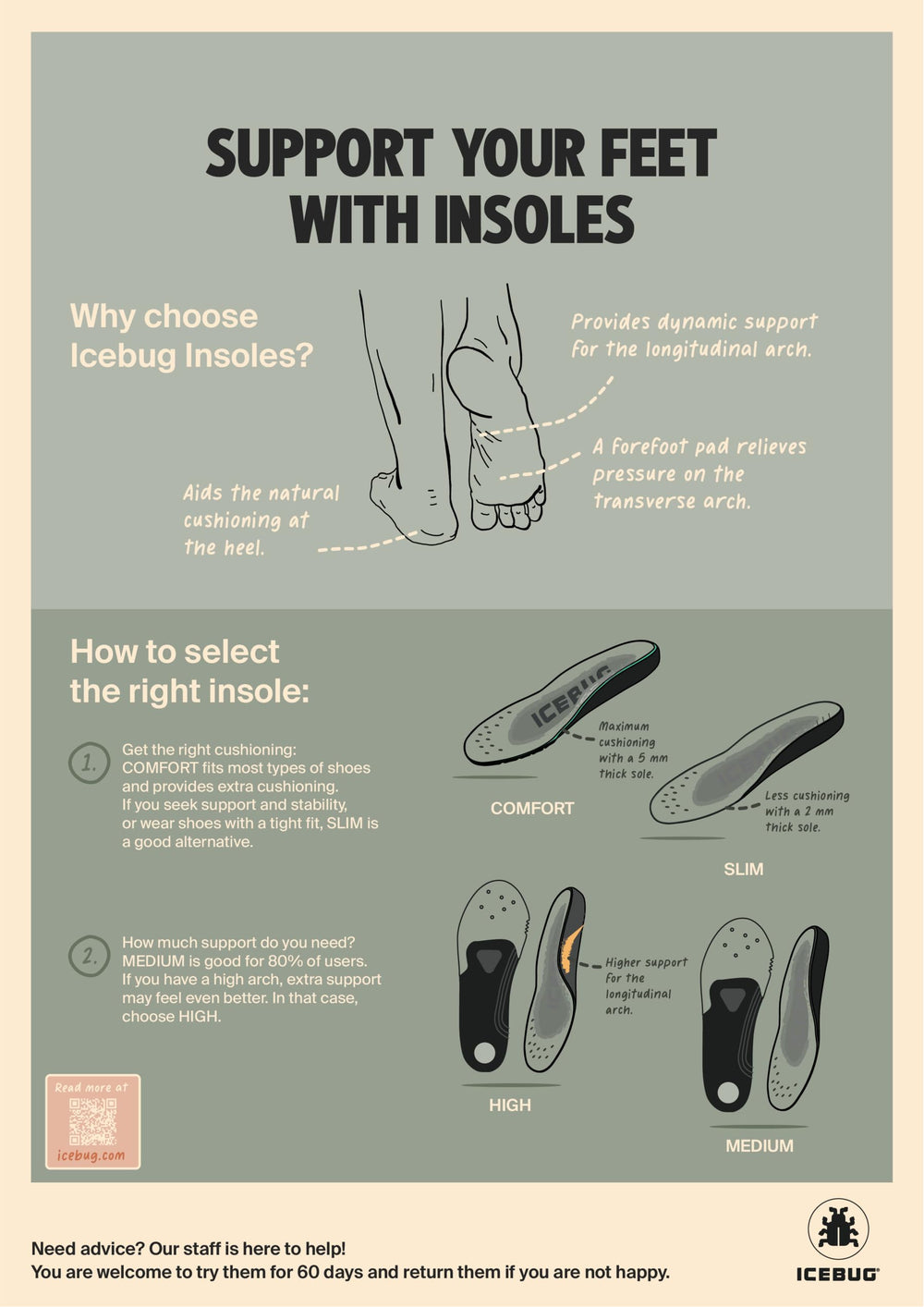 Icebug Comfort Insoles Wool temperature-regulating wool keeps feet comfortable year-round.