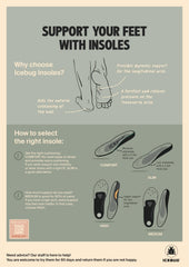 Icebug Comfort Insoles Wool temperature-regulating wool keeps feet comfortable year-round.