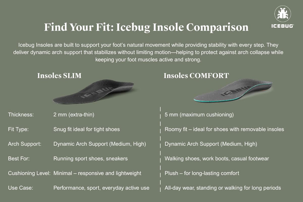 Icebug Slim fits shoes with removable insoles for easy replacement