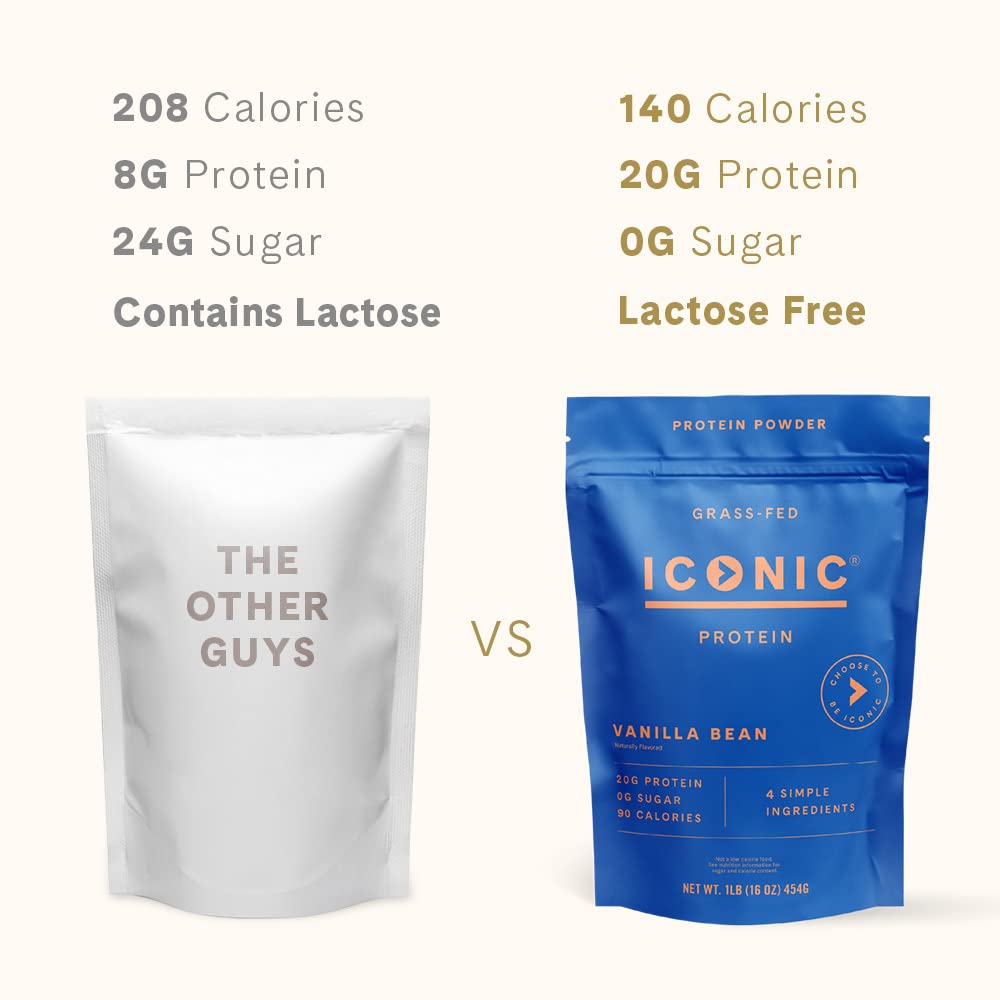 ICONIC Grass-fed whey and casein blend label highlights transparent ingredients.