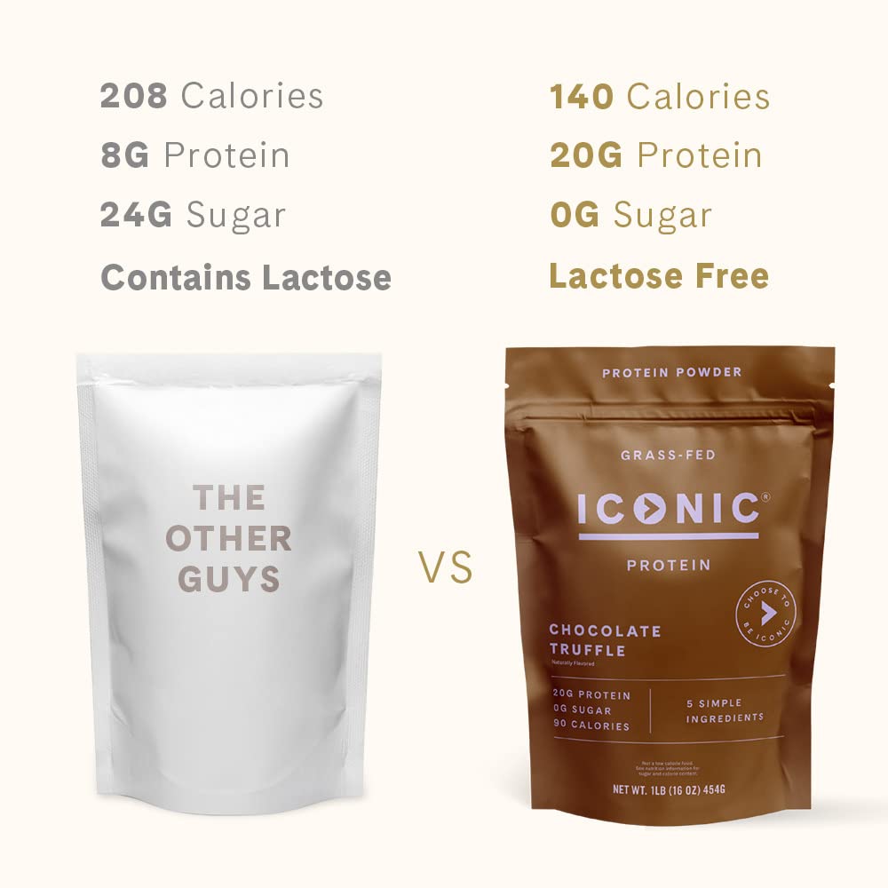 ICONIC Protein Powder Chocolate Truffle blended into a smoothie for keto-friendly nutrition.