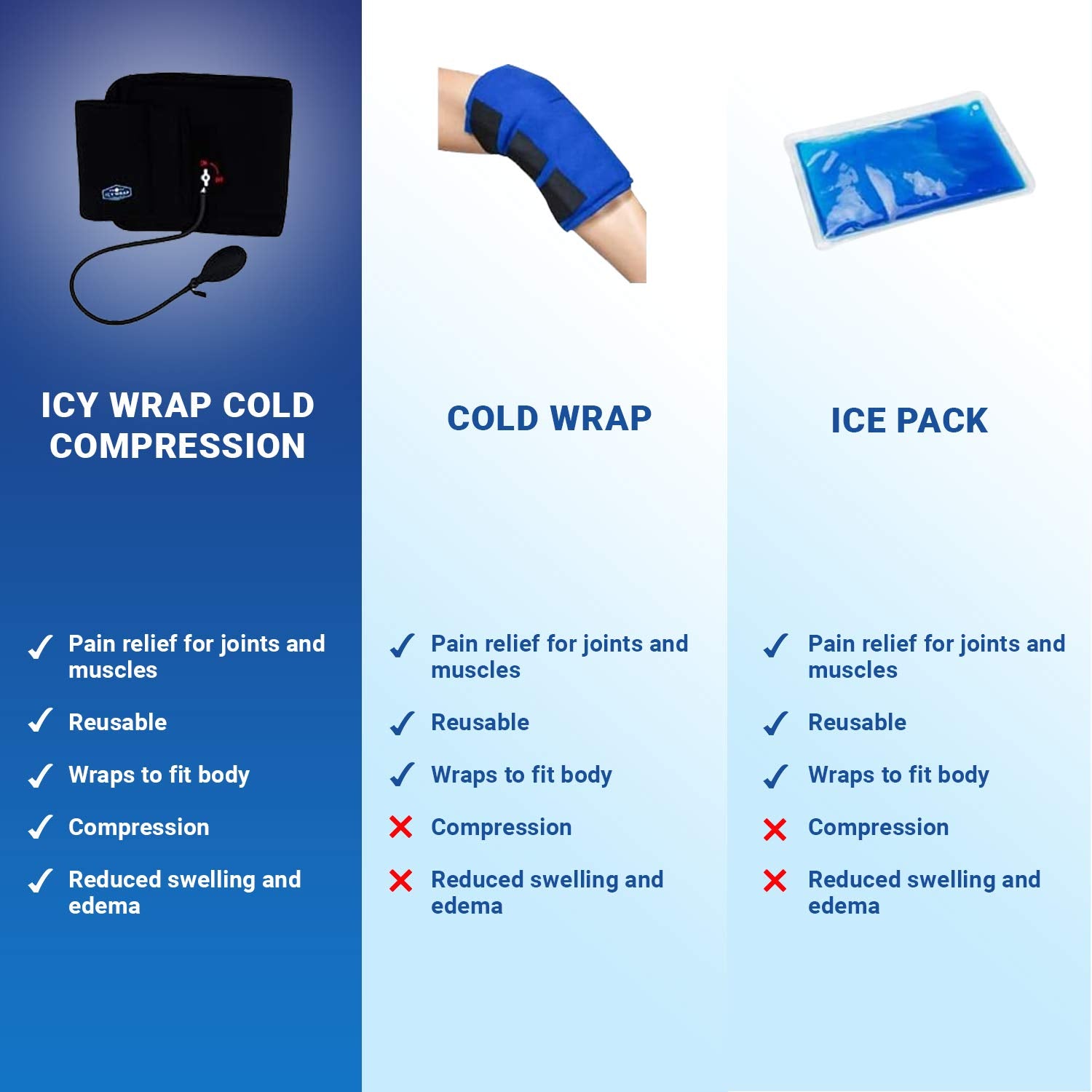 Icy Wrap adjustable pump provides customizable compression for elbow support