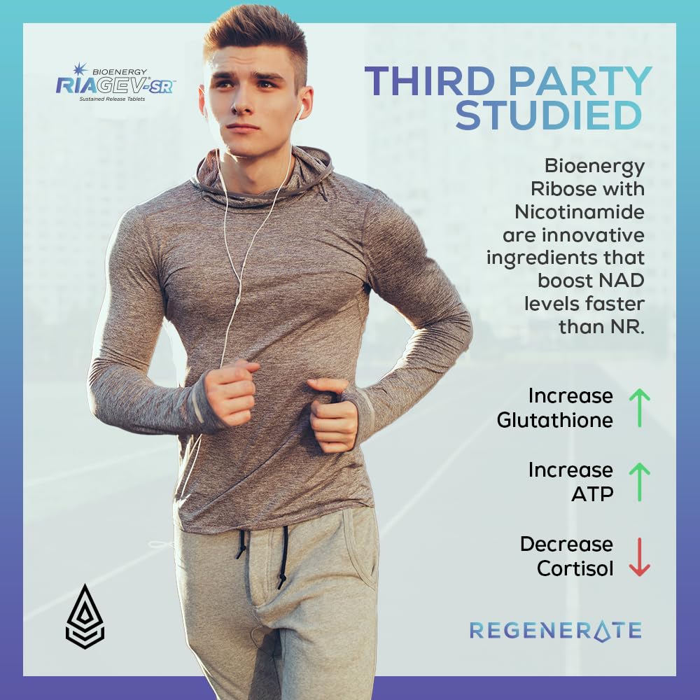 Patented RiaGev-SR technology in Regenerate supports faster NAD+ entry.