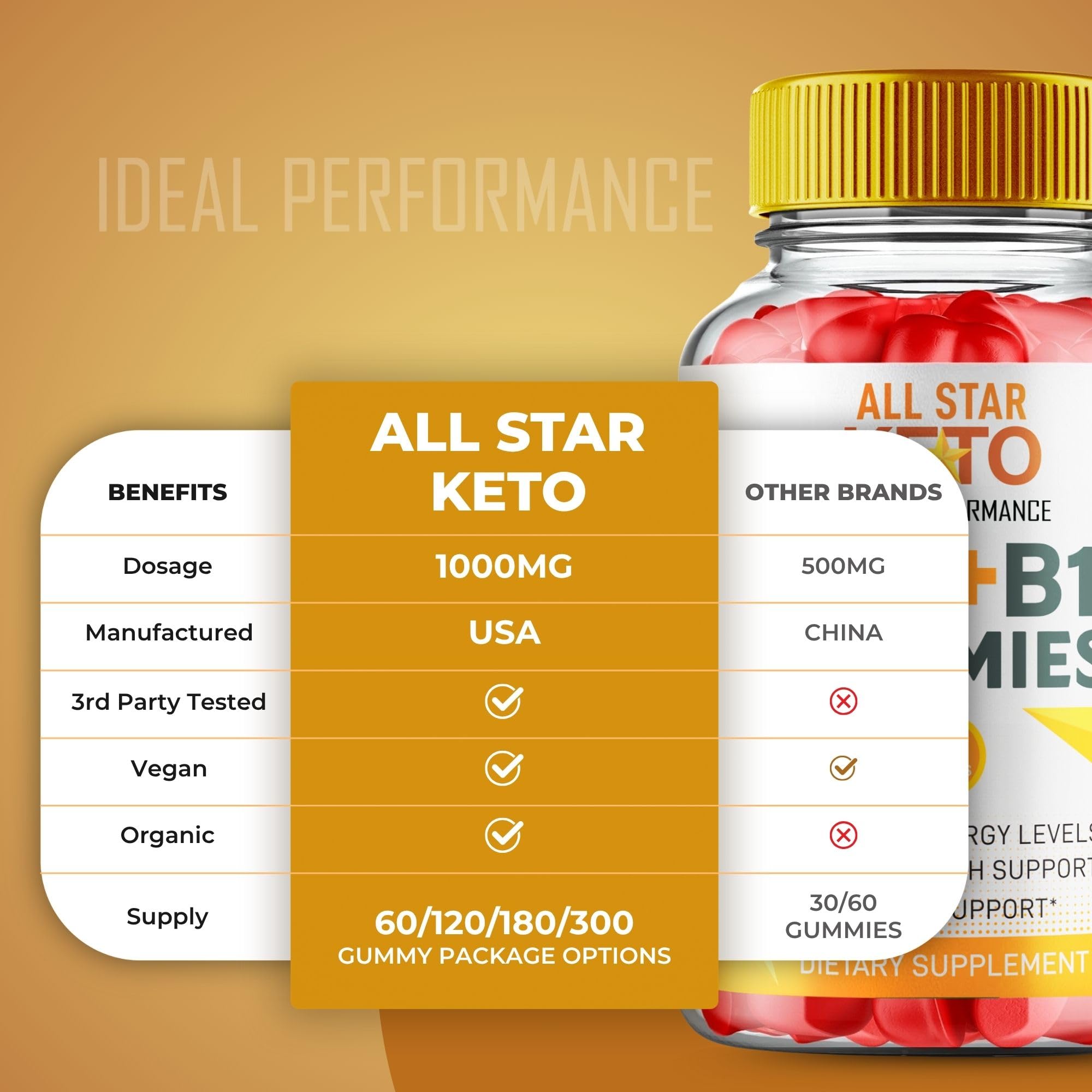IDEAL PERFORMANCE All Star Keto ACV Gummies ingredients highlight natural ACV and B12 inclusion