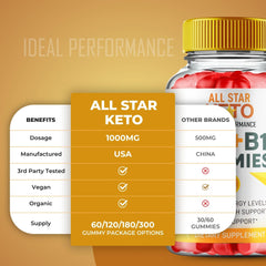 IDEAL PERFORMANCE All Star Keto ACV Gummies ingredients highlight natural ACV and B12 inclusion
