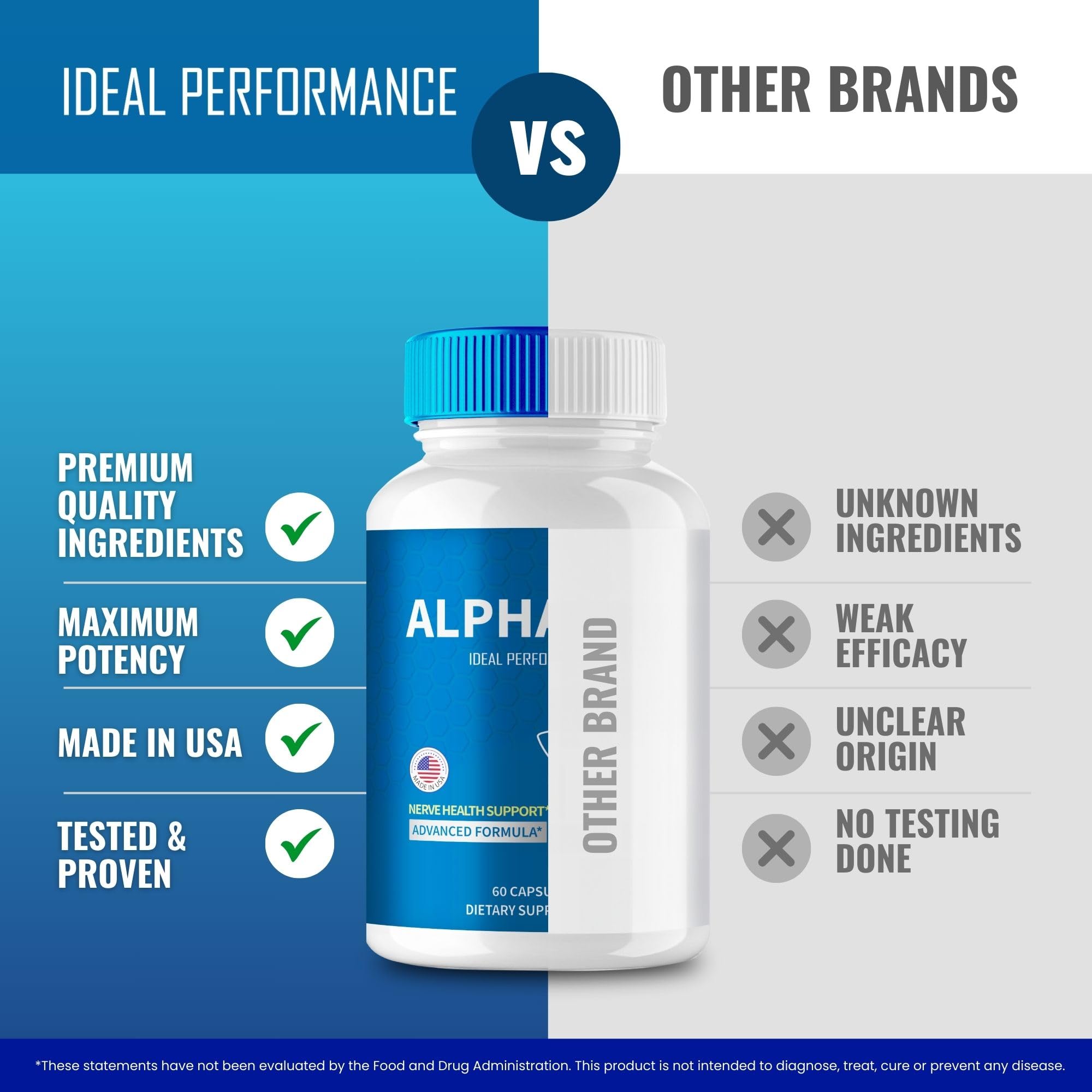 IDEAL PERFORMANCE AlphaCur packaging box highlighting natural formula.