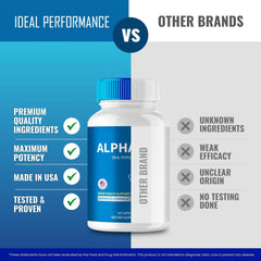 IDEAL PERFORMANCE AlphaCur packaging box highlighting natural formula.