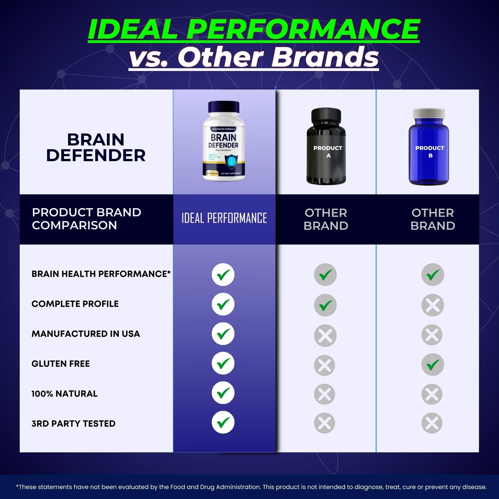 User takes Brain Defender with coffee for focused mornings in a daily routine