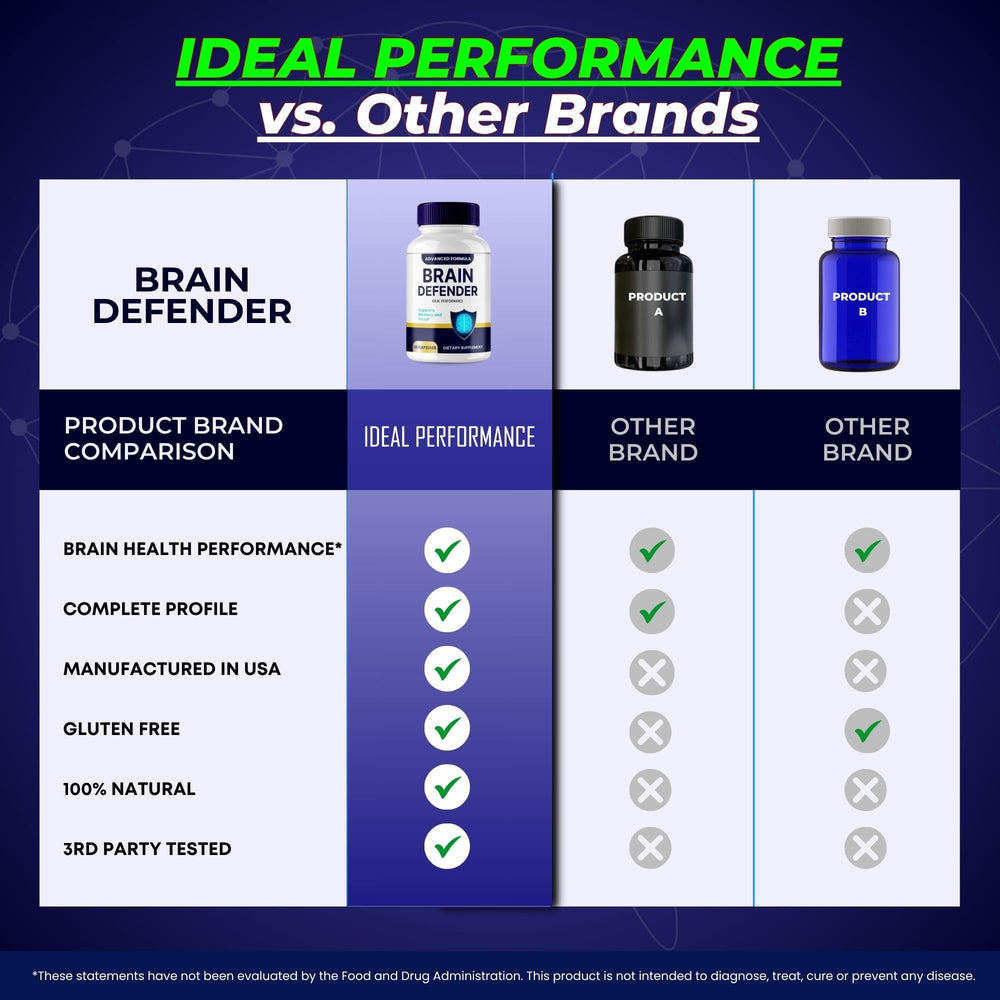 User takes Brain Defender with coffee for focused mornings in a daily routine