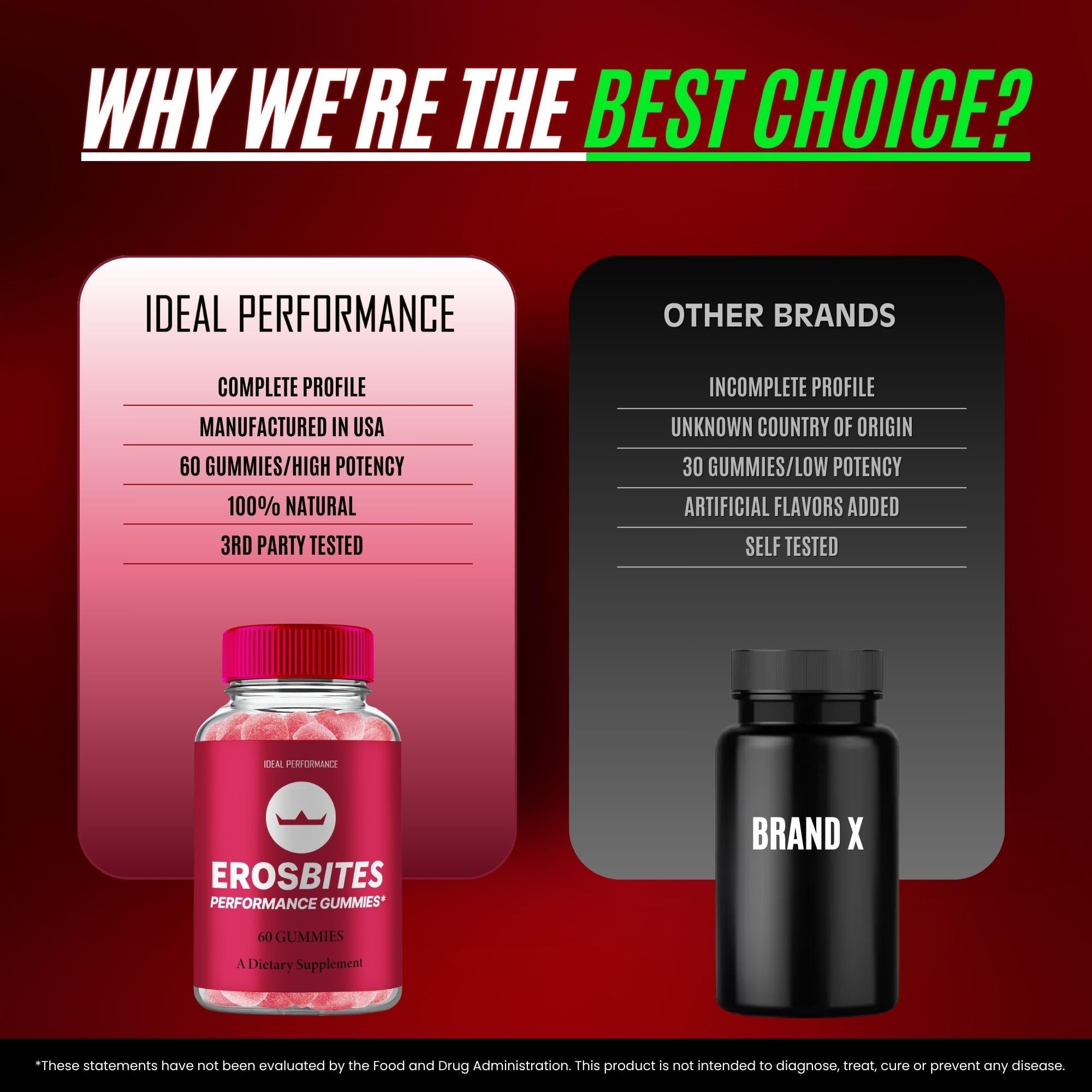 IDEAL PERFORMANCE Eros Bites gummies gift-ready box emphasizes easy gifting.