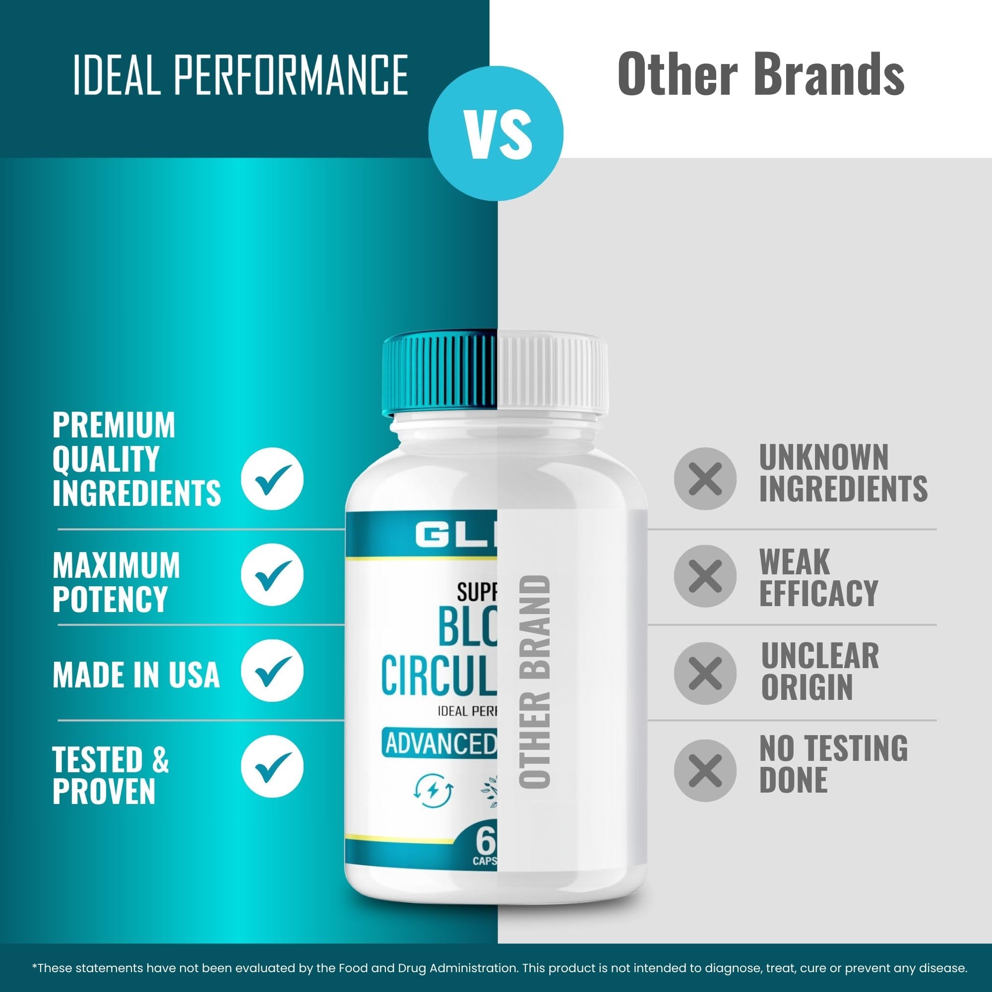 IDEAL PERFORMANCE GL Pro Blood Support capsules on countertop, ready for everyday wellness