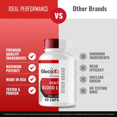 IDEAL PERFORMANCE Gluco Extend ingredients visual spotlights natural components.