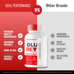 IDEAL PERFORMANCE Gluco Revive bottle resting on a clean kitchen counter.