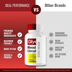 IDEAL PERFORMANCE GlycoQ capsule close-up with dosage guidance.