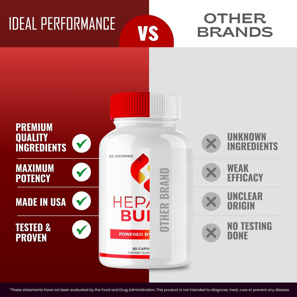 IDEAL PERFORMANCE Hepato Burn capsules nutrition-facts graphic informs ingredients visibility