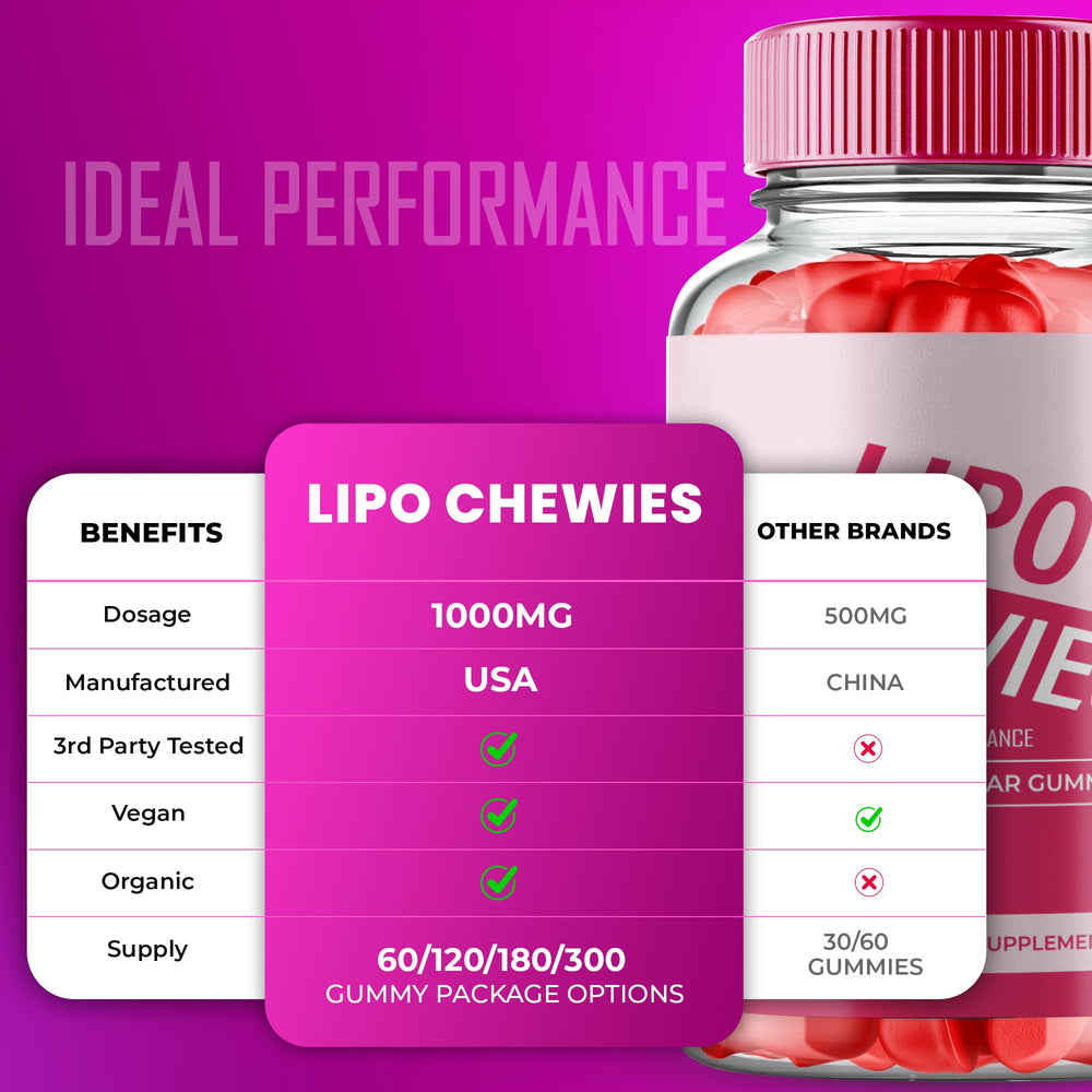 IDEAL PERFORMANCE Lipo Chewies Keto+ACV formula label, advanced blend info