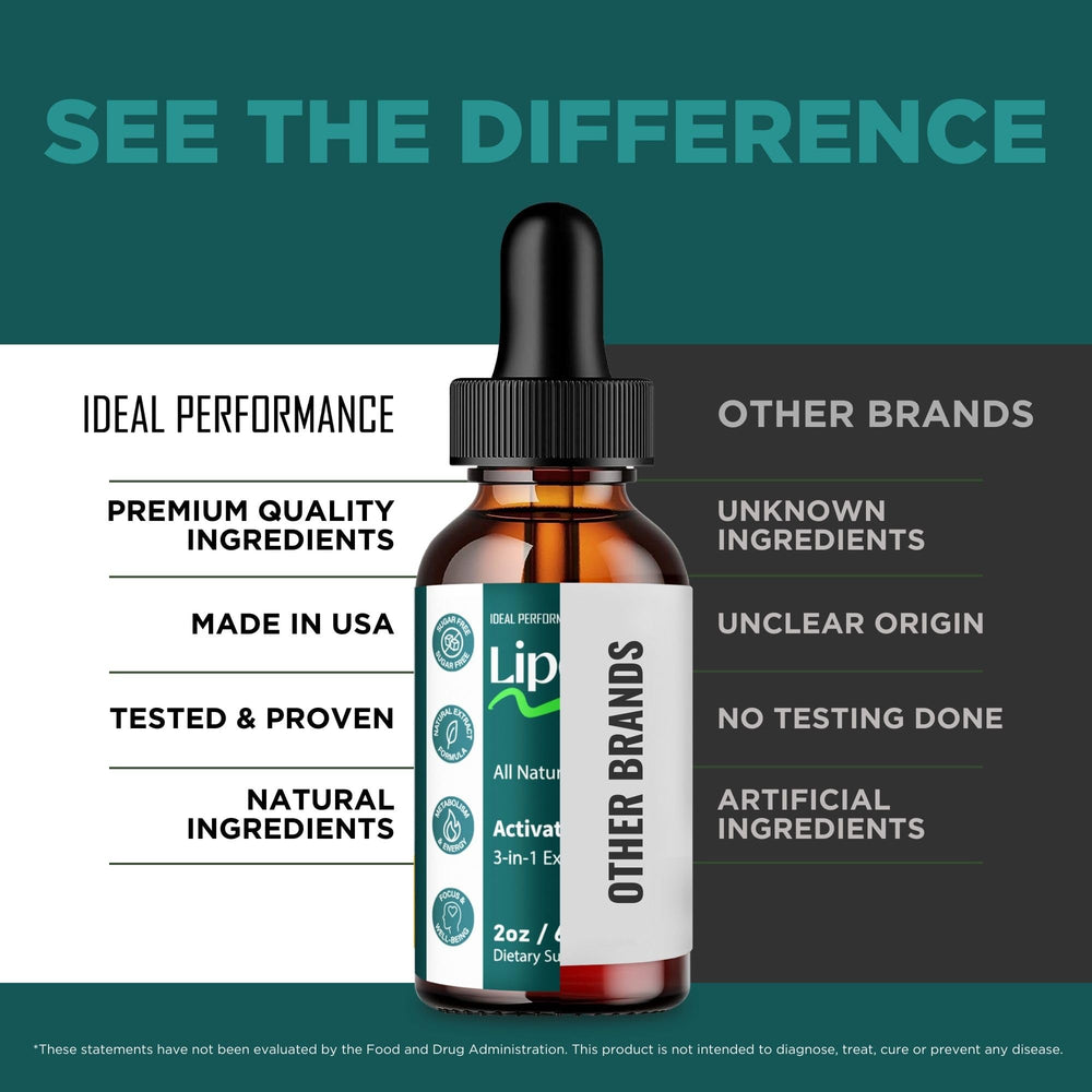 IDEAL PERFORMANCE Lipowave cap close-up highlights travel-friendly secure seal.